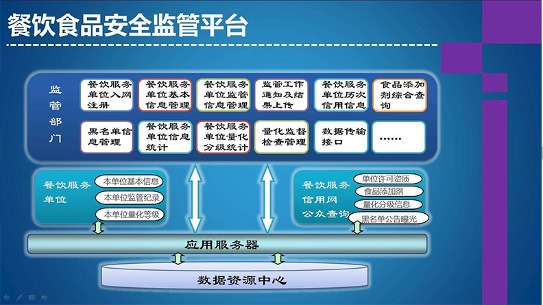 食品快检实验室建设方案